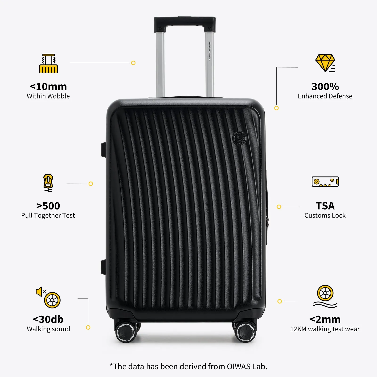 SMOOTH 20”Carry On Luggage 24”/28” Check In Luggage